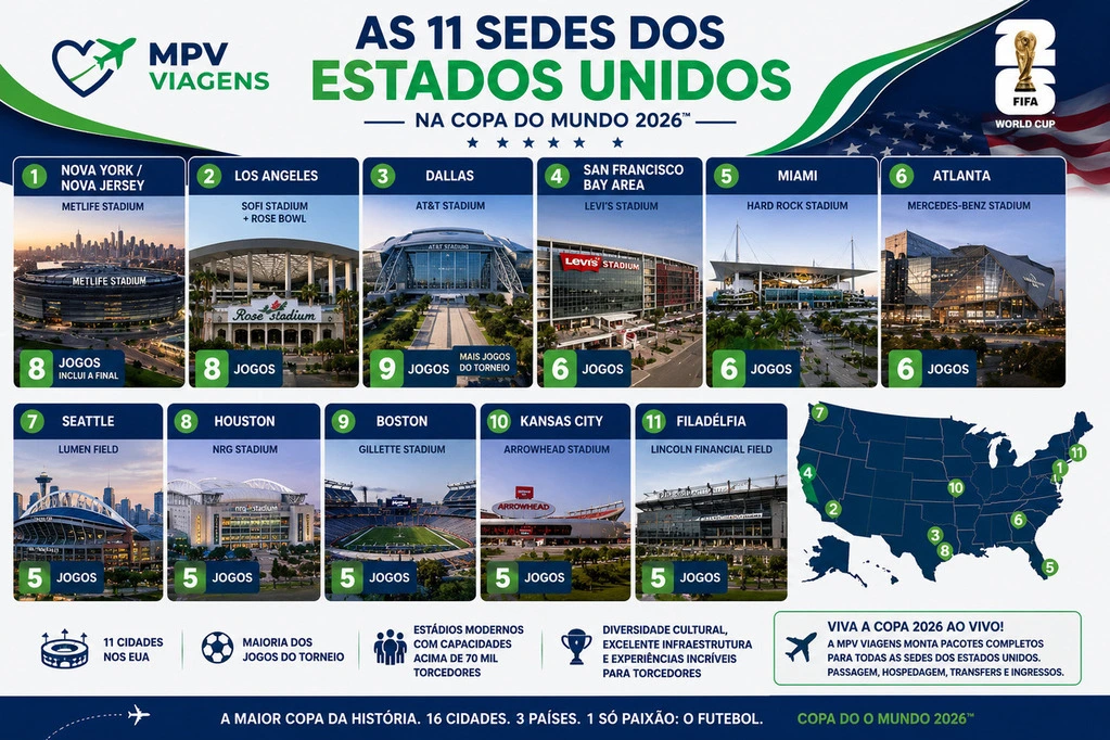 Conheça as cidades sede da Copa do mundo 2026 na América do Norte